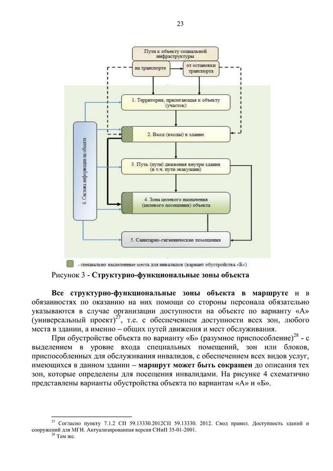 Методическое пособие по обеспечению доступности объектов и услуг для Повышение квалификации требование трудового