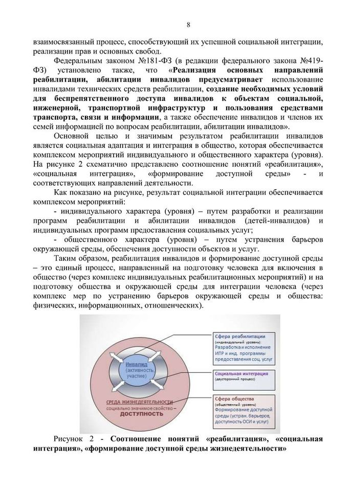 Методическое пособие по обеспечению доступности для инвалидов Добро пожаловать в Открытый класс Открытый класс