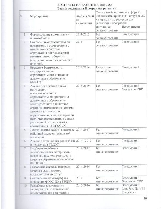 Программа развития ГБДОУ детского сада № 15 кмопенсирующего вида Выборгского района Санкт-Петербурга на 2014-2019 годы