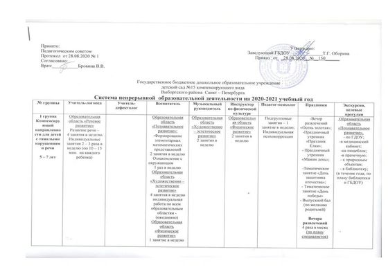 Система непрерывной-образовательной деятельности на 2020-2021 учебный год