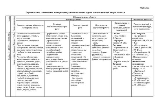 Перспективное тематическое планирование учителя-логопеда в группе компенсирующей направленности